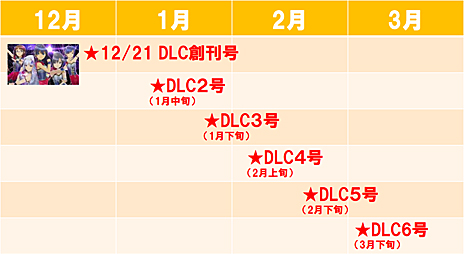 画像ギャラリー No.027のサムネイル画像 / 「アイドルマスター ステラステージ」のDLC第1弾，「カタログ創刊号」は2017年12月21日に配信開始。新楽曲「Vertex Meister」を収録