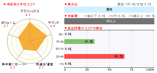 グラフ