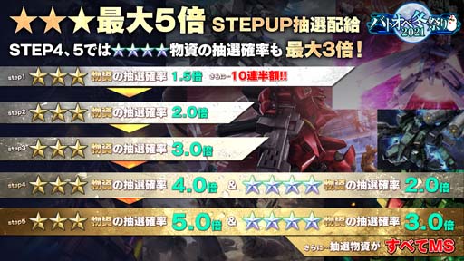 画像ギャラリー No.010のサムネイル画像 / 「機動戦士ガンダム バトルオペレーション2」で“バトオペ冬祭り2021”開催中