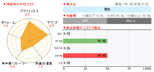 グラフ