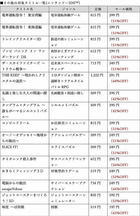 画像ギャラリー No.007のサムネイル画像 / アークシステムワークスが「くにおくん ザ・ワールド クラシックスコレクション」などPS4/Switch/3DS向けソフトのセールを実施