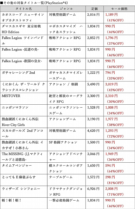 画像ギャラリー No.008のサムネイル画像 / アークシステムワークスが「くにおくん ザ・ワールド クラシックスコレクション」などPS4/Switch/3DS向けソフトのセールを実施