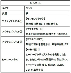 画像ギャラリー No.001のサムネイル画像 / 「バトル オブ ブレイド」,春のキャンペーン第3弾がスタート