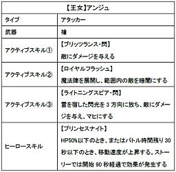 画像ギャラリー No.002のサムネイル画像 / 「バトル オブ ブレイド」,春のキャンペーン第3弾がスタート