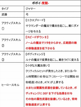 画像ギャラリー No.001のサムネイル画像 / 「バトブレ」,「聖剣伝説2 SoM」からコラボヒーロー“ポポイ”が新たに参戦
