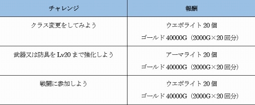 画像ギャラリー No.008のサムネイル画像 / 「ファンタジーアース ジェネシス」,期間限定で毎日「キュリアスF防具ガチャ」無料11連をプレゼント中