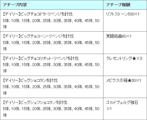 画像ギャラリー No.009のサムネイル画像 / 「アヴァベルオンライン」,ホワイトデーイベントがスタート。武具強化に必要な素材をゲットしよう