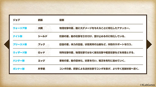 画像ギャラリー No.007のサムネイル画像 / KLabの新作「禍つヴァールハイト」はスマホで遊べる本格マルチオンラインRPG。アニメ化プロジェクトの始動も明らかに