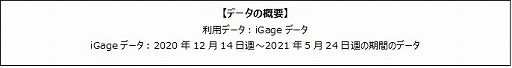 画像ギャラリー No.001のサムネイル画像 / ゲームエイジ総研,「放置少女」と「AFKアリーナ」のユーザー推移などのデータを比較して紹介