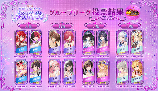 画像ギャラリー No.001のサムネイル画像 / 「放置少女」“第三回放置少女人気キャラ総選挙”ベスト16発表。8位決定戦は本日から3月12日まで