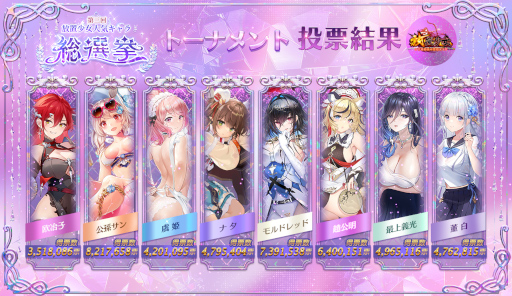 画像ギャラリー No.001のサムネイル画像 / 「放置少女〜百花繚乱の萌姫たち〜」,“第三回放置少女人気キャラ総選挙”ベスト8を発表