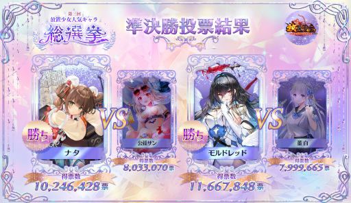 画像ギャラリー No.001のサムネイル画像 / 「放置少女」第三回人気キャラ総選挙,ベスト2を発表