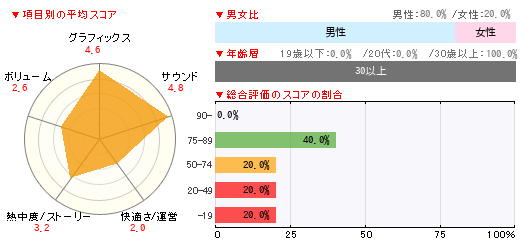 グラフ