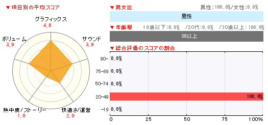 グラフ