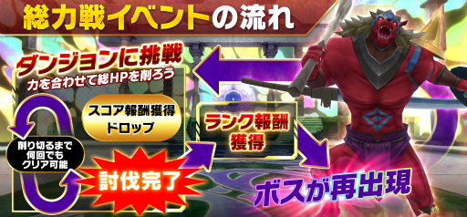 画像ギャラリー No.005のサムネイル画像 / 「SAOIF」，全プレイヤーでボスに挑む期間限定イベント“総力戦 星夜のコボルドロード”を開催