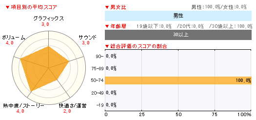 グラフ