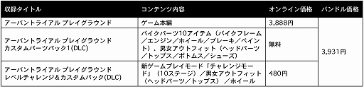 画像ギャラリー No.002のサムネイル画像 / 「ギア・クラブ アンリミテッド」&「アーバントライアル プレイグラウンド」,本編とDLCがセットになったバンドル版がニンテンドーeショップで販売開始