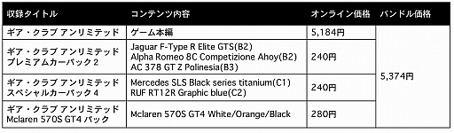 画像ギャラリー No.001のサムネイル画像 / 「ギア・クラブ アンリミテッド デラックス・エディション」のセールを実施。6月12日まで40%オフに