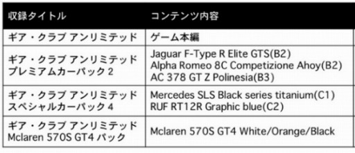 画像ギャラリー No.002のサムネイル画像 / 「ギア・クラブ アンリミテッド デラックス・エディション」が3980円(税込)に価格改定。DLCの70%オフセールも