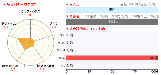 グラフ