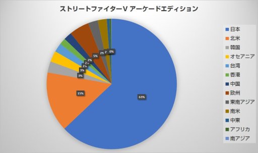 画像ギャラリー No.001のサムネイル画像 / エントリー期限まであと4日! エントリー状況のまとめと共にお送りする,今からでも間に合う「EVO Japan 2018」参戦ガイド