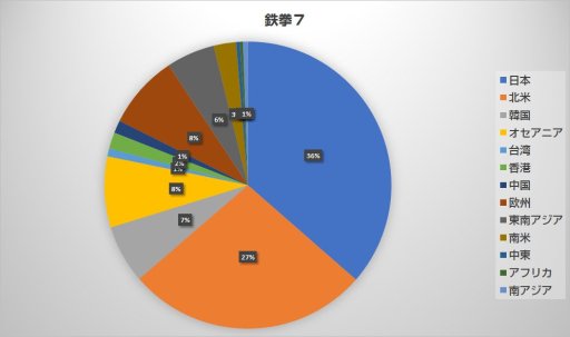 画像ギャラリー No.003のサムネイル画像 / エントリー期限まであと4日! エントリー状況のまとめと共にお送りする,今からでも間に合う「EVO Japan 2018」参戦ガイド