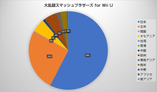 画像ギャラリー No.004のサムネイル画像 / エントリー期限まであと4日! エントリー状況のまとめと共にお送りする,今からでも間に合う「EVO Japan 2018」参戦ガイド