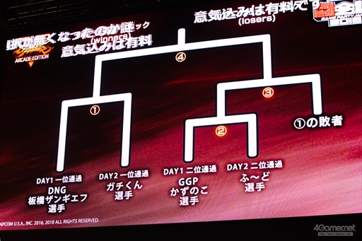 画像ギャラリー No.008のサムネイル画像 / ［闘会議2018］「ストリートファイターV AE」闘会議GP決勝大会レポート。優勝賞金200万円を獲得したのは板橋ザンギエフ選手