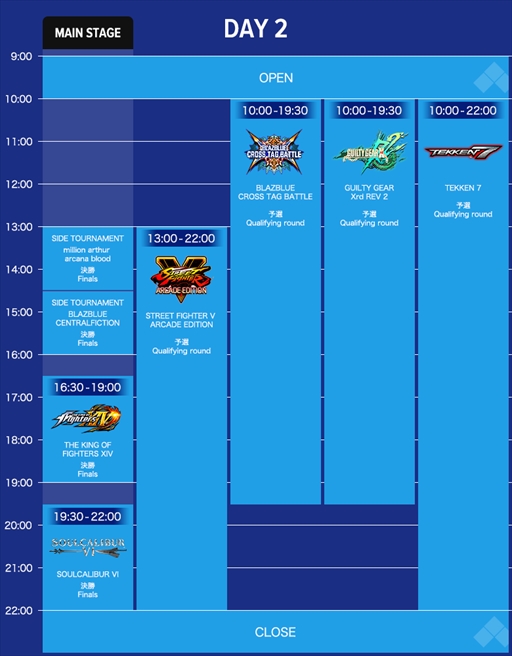 画像ギャラリー No.016のサムネイル画像 / ［EVO Japan］国内最大級の格闘ゲームイベント「EVO Japan 2019」が本日13:00開幕。タイムスケジュールや注目選手をまとめて掲載