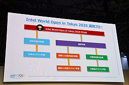 画像ギャラリー No.007のサムネイル画像 / ［TGS 2019］カプコンのeスポーツ事業戦略発表ステージレポート。「Intel World Open」などの施策の詳細を発表