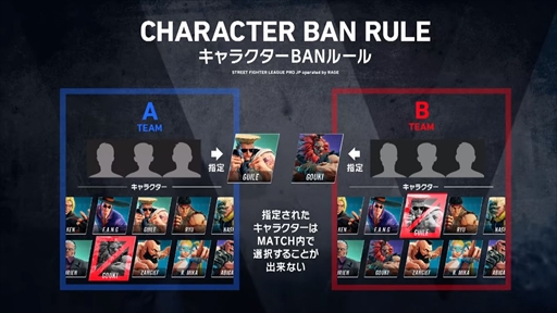 画像ギャラリー No.047のサムネイル画像 / 「ストリートファイターリーグ: Pro-JP operated by RAGE」決勝大会フォトレポート。マゴ選手率いる「MAGO SCARLET」が優勝を飾る