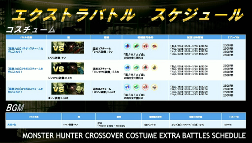 画像ギャラリー No.003のサムネイル画像 / 「ストV AE」×「MONSTER HUNTER: WORLD」コラボを実施。ストV AEにモンハン衣装，モンハンワールドにはリュウ＆さくらの装備が登場
