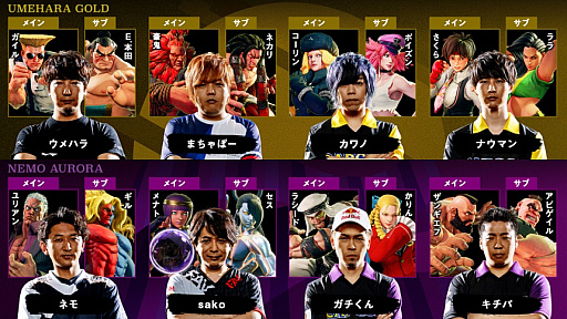 画像ギャラリー No.002のサムネイル画像 / 「ストリートファイターリーグ: Pro-JP 2020」の優勝はネモオーロラ。2021年の開催も決定