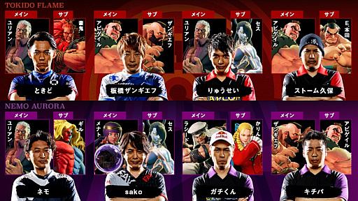 画像ギャラリー No.013のサムネイル画像 / 「ストリートファイターリーグ: Pro-JP 2020」の優勝はネモオーロラ。2021年の開催も決定