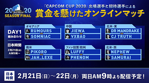 画像ギャラリー No.014のサムネイル画像 / 「ストリートファイターリーグ: Pro-JP 2020」の優勝はネモオーロラ。2021年の開催も決定