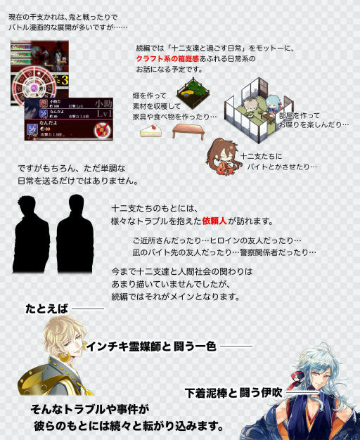 画像ギャラリー No.008のサムネイル画像 / 「干支かれ」の続編開発を目的としたクラウドファンディングがスタート