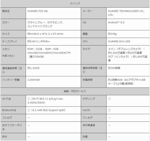 画像ギャラリー No.001のサムネイル画像 / UQ mobile，「HUAWEI P20 lite」の取り扱いを開始