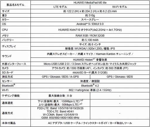 画像ギャラリー No.007のサムネイル画像 / Huawei,エントリー市場向けの8インチAndroidタブレット「MediaPad M5 lite」を5月17日に発売