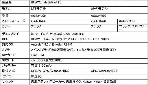 画像ギャラリー No.010のサムネイル画像 / Huawei，10.1型Androidタブレット「MediaPad T5」のメモリ増量版を発売