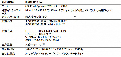 画像ギャラリー No.011のサムネイル画像 / Huawei，10.1型Androidタブレット「MediaPad T5」のメモリ増量版を発売