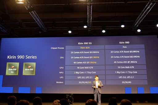 画像ギャラリー No.004のサムネイル画像 / 5Gモデム統合の新SoC「Kirin990 5G」をHuaweiが発表。搭載製品「Mate 30シリーズ」は9月19日に発表