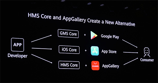 画像ギャラリー No.019のサムネイル画像 / Huawei,5G対応の2つ折りスマートフォン「Mate Xs」を発表。5G対応の新型タブレット端末もアピール
