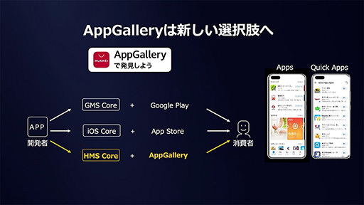 画像ギャラリー No.016のサムネイル画像 / Huawei渾身の新スマホ「P40 Pro 5G」をチェック。4眼式カメラとAI撮影機能は魅力だが,アプリストアには問題が