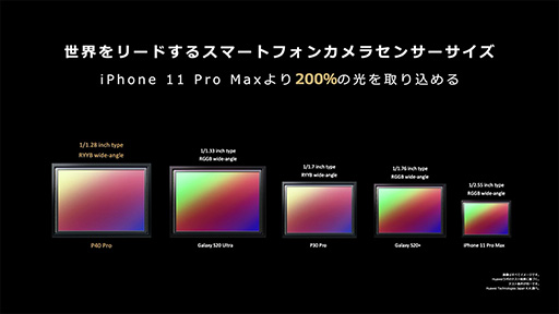 画像ギャラリー No.022のサムネイル画像 / Huawei渾身の新スマホ「P40 Pro 5G」をチェック。4眼式カメラとAI撮影機能は魅力だが,アプリストアには問題が