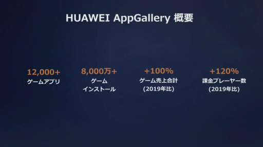 画像ギャラリー No.006のサムネイル画像 / ［TGS 2020］Huaweiのアプリストアは世界3位。特番「HUAWEI AppGallery」をレポート