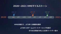 画像ギャラリー No.010のサムネイル画像 / ［TGS 2020］Huaweiのアプリストアは世界3位。特番「HUAWEI AppGallery」をレポート
