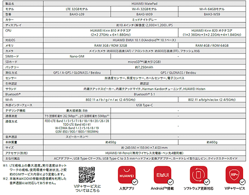 画像ギャラリー No.006のサムネイル画像 / Huawei,税込3万円台前半の10.4インチAndroidタブレットを国内発売
