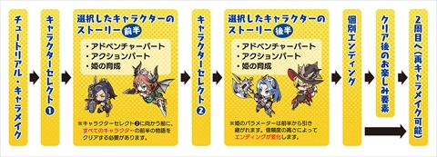 画像ギャラリー No.002のサムネイル画像 / 「あなたの四騎姫教導譚」,ゲーム全体の流れや戦闘関連の新情報,松嵜 麗さんと森永理科さんが演じるサブキャラを紹介