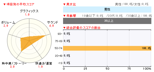 グラフ