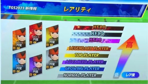 画像ギャラリー No.007のサムネイル画像 / ［TGS2023］「イナズマイレブン 英雄たちのヴィクトリーロード」，7人のキャラを演じる声優陣が発表に。無限に遊べる本作のシステム紹介も